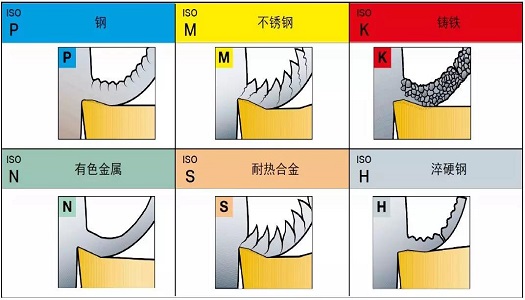 【巨高機床】不同的金屬材料，切削起來有什么不同？